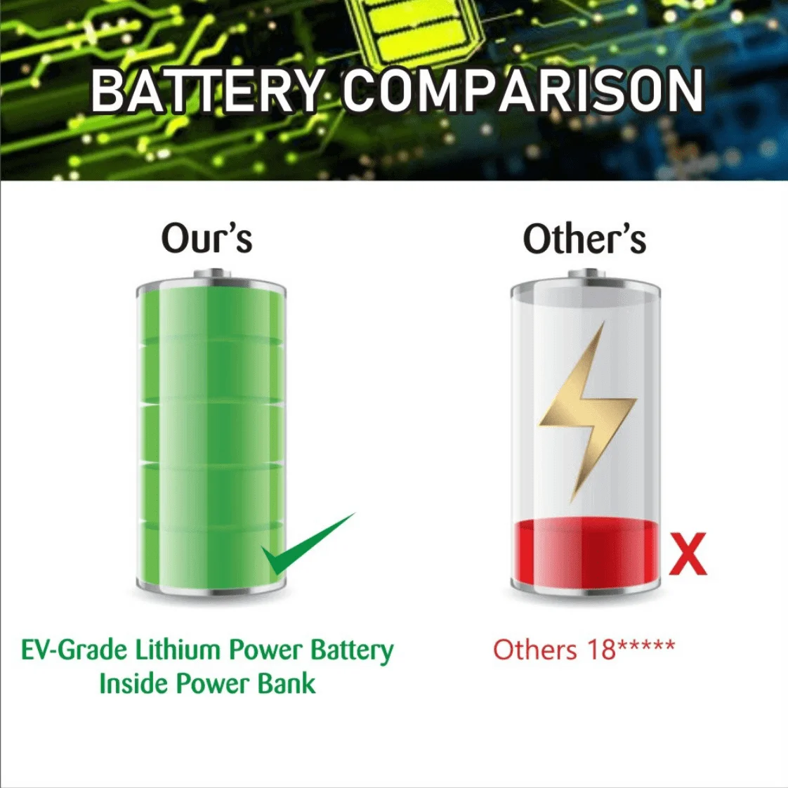 Coolnut Premium Compact Power Bank 96Wh(24000mah) Export Quality With 100watt PD Input/Output & 3 Years Warranty, For All Macbooks & All Brands Of Laptops, Mobiles, Tablets etc. Black(CMPBXIP-56) - Image 9