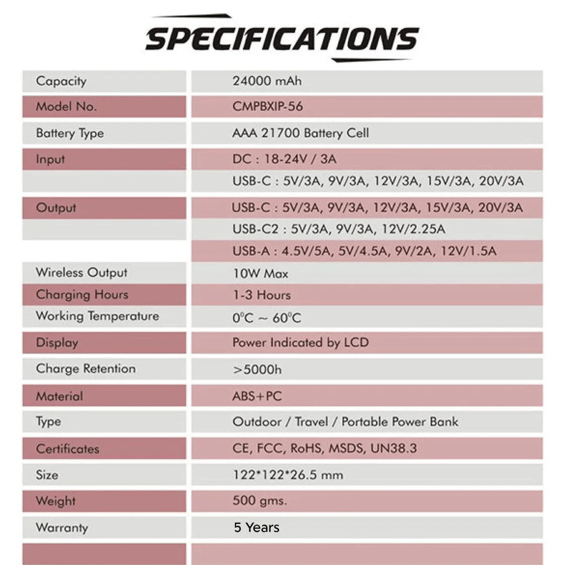 Coolnut Premium Compact Power Bank 96Wh(24000mah) Export Quality With 100watt PD Input/Output & 3 Years Warranty, For All Macbooks & All Brands Of Laptops, Mobiles, Tablets etc. Black(CMPBXIP-56) - Image 14