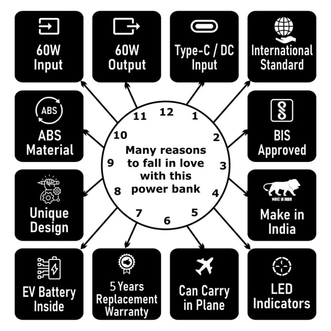Coolnut Premium Compact Power Bank 96Wh(24000mah) Export Quality With 100watt PD Input/Output & 3 Years Warranty, For All Macbooks & All Brands Of Laptops, Mobiles, Tablets etc. Black(CMPBXIP-56) - Image 7